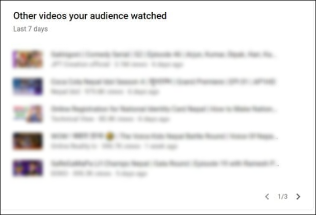 Youtube Audience Analytics: Other videos your audience watched