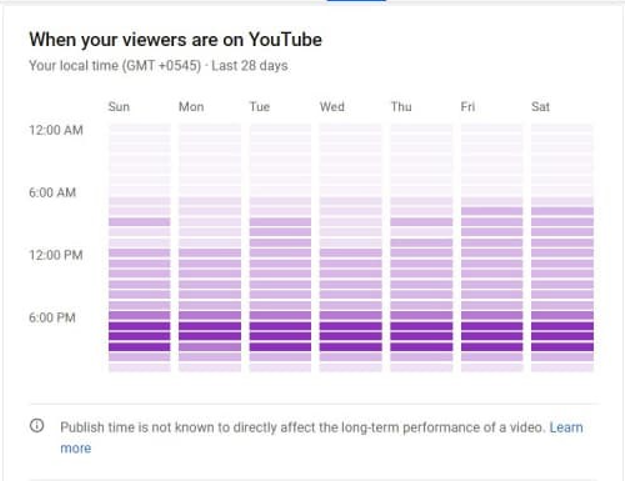 Youtube Audience Analytics: When viewers are on YouTube and unique viewers